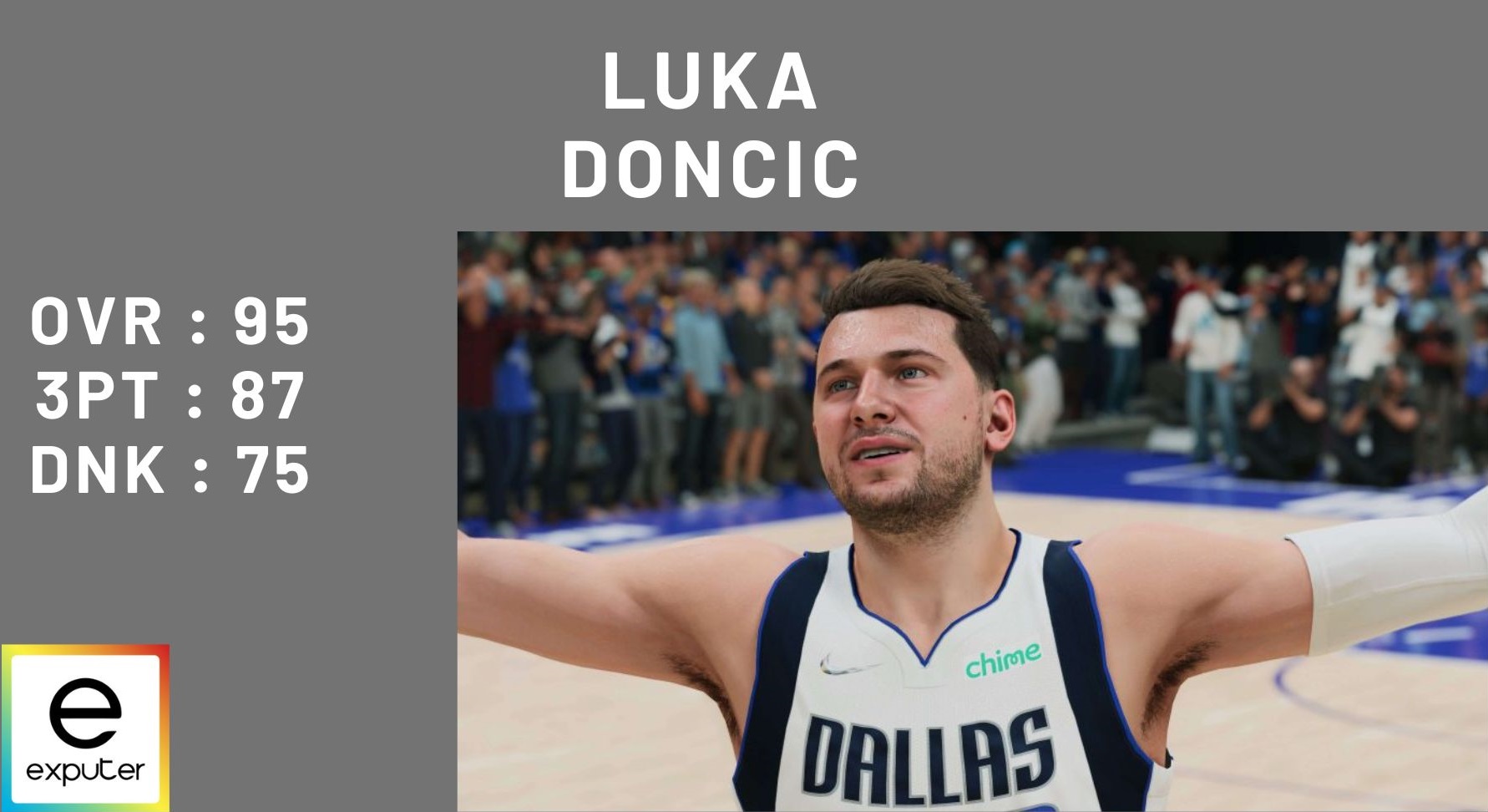 Valutazioni di Luka Doncic in NBA 2k23.