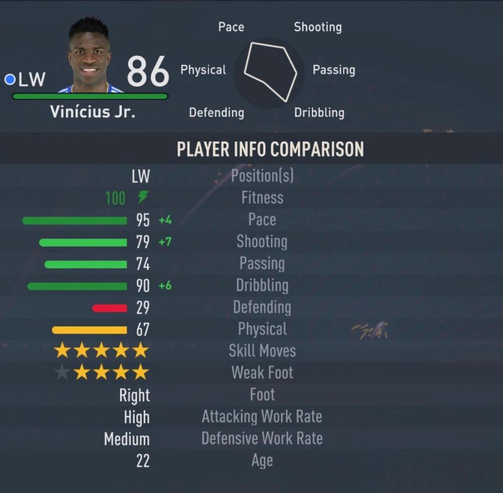 Vinicius Jr visto nella modalità Carriera di FIFA 23