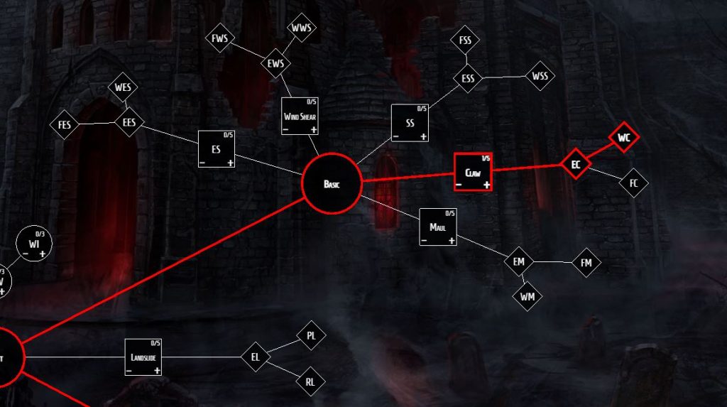Albero delle abilità di Diablo 4