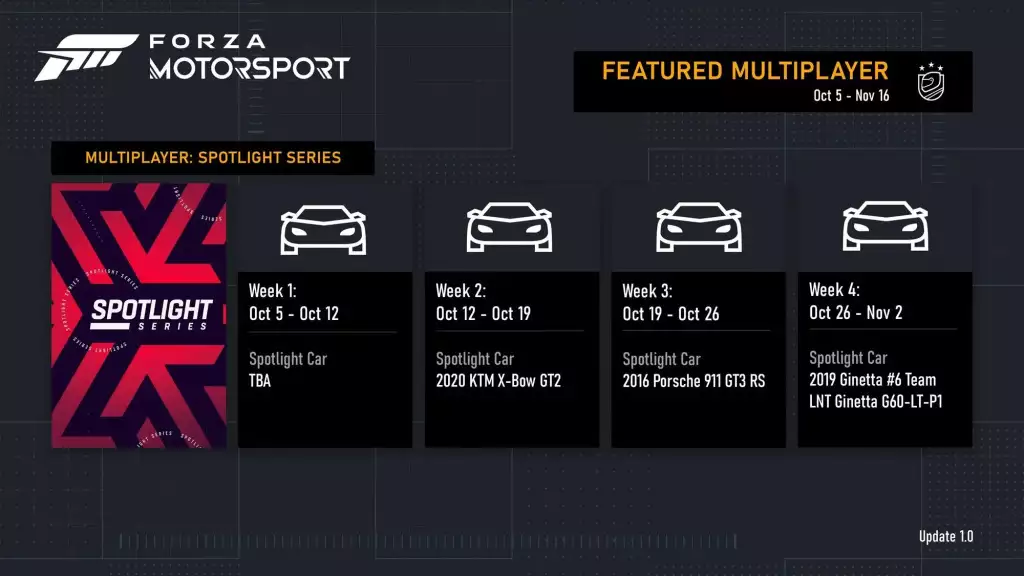 La guida esplicativa di Forza Motorsport presentava una roadmap dei contenuti spiegati in multiplayer