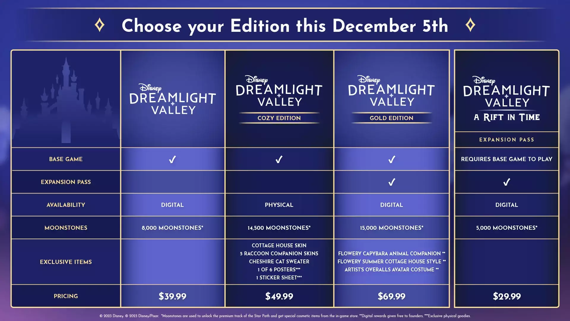 Edizioni di lancio di Disney Dreamlight Valley.