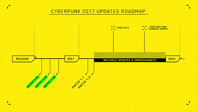 Cyberpunk 2077 Next-Gen Upgrade, DLC in arrivo dopo 'Importanti correzioni e aggiornamenti'