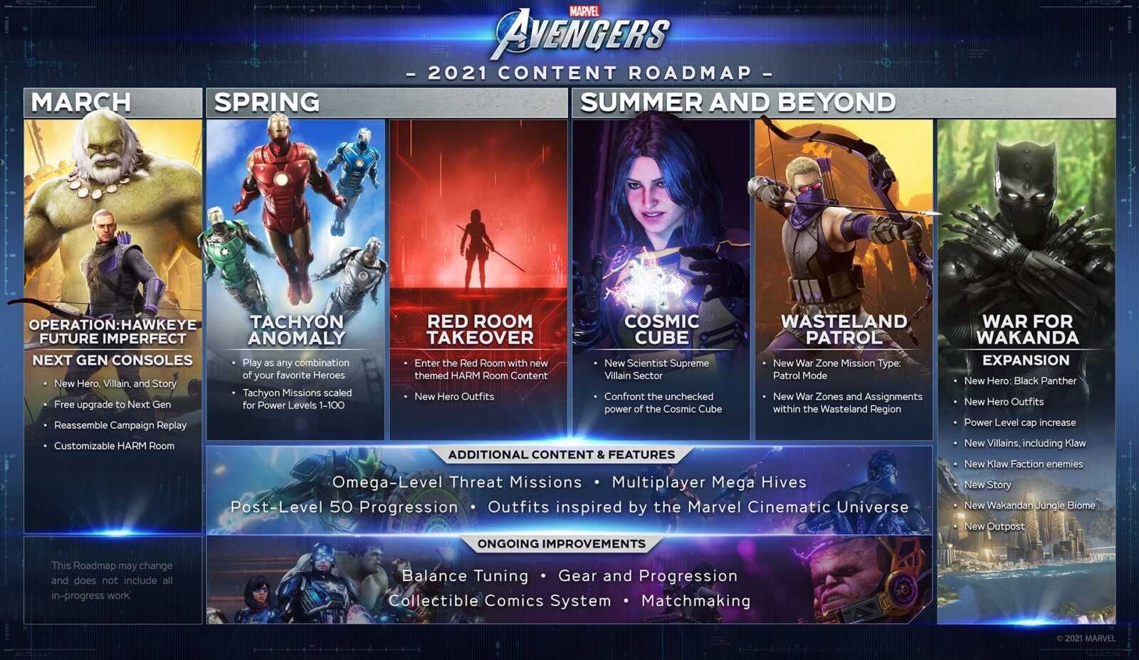 Annunciata la Marvel's Avengers Expansion War per Wakanda