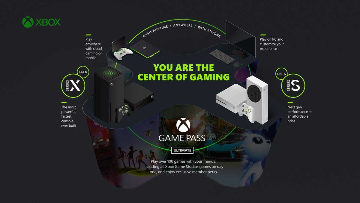 Microsoft vuole Game Pass sulla tua TV, con o senza console