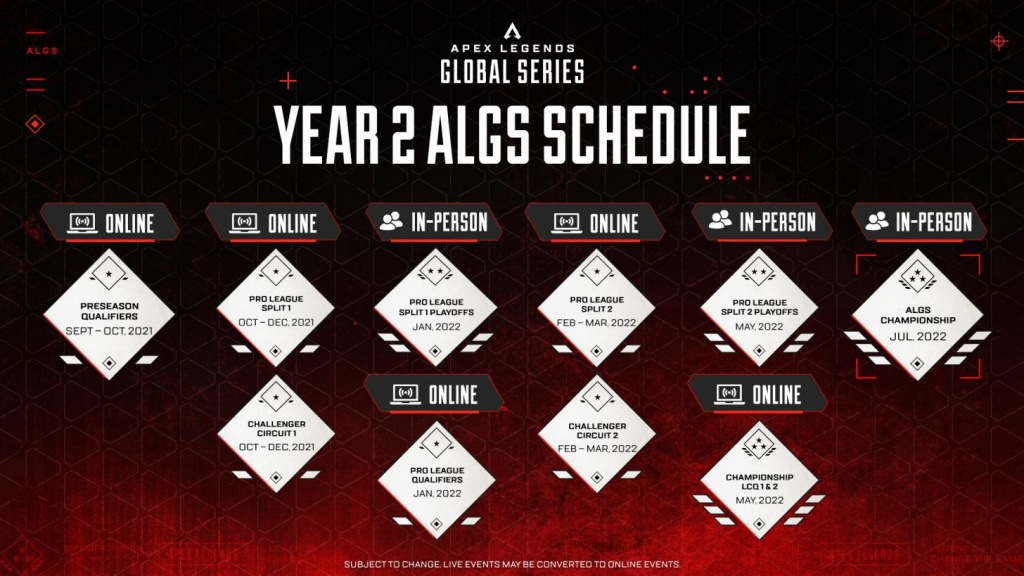 Programma dell'anno 2 di Apex Legends Global Series