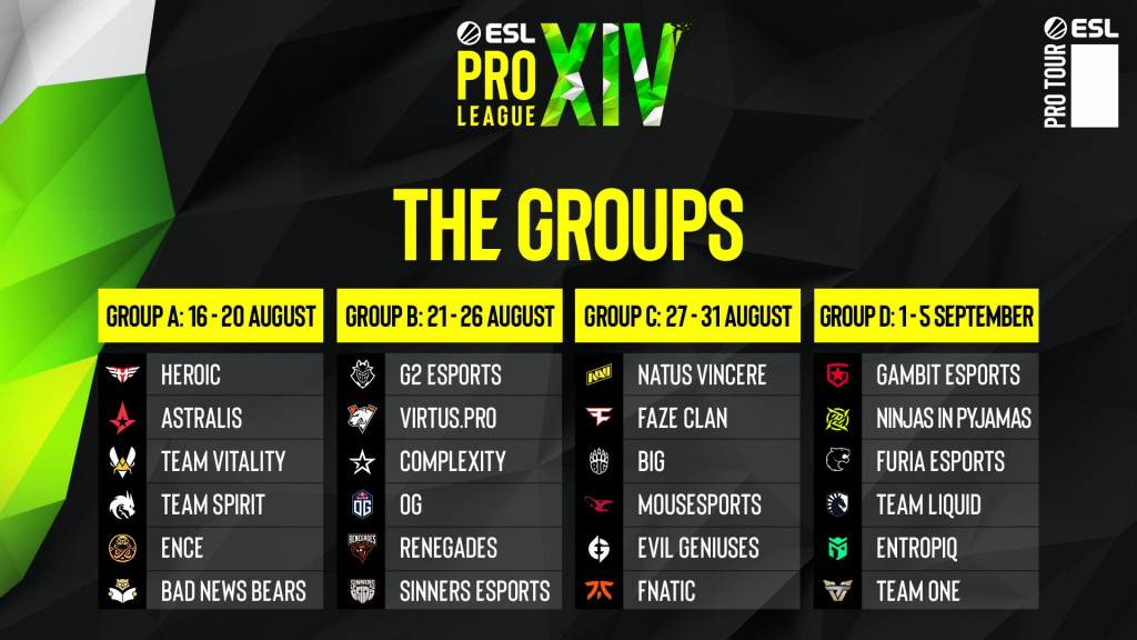 ESL Pro League Stagione 14 gruppi