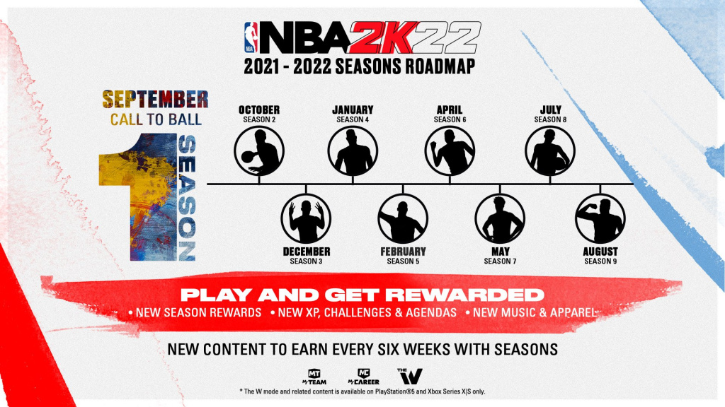NBA 2K22 MyCareer Seasons