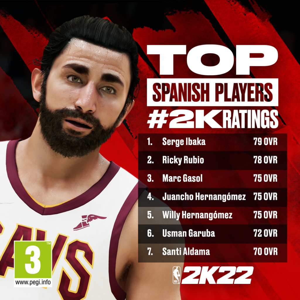 NBA 2K22 Migliori giocatori spagnoli