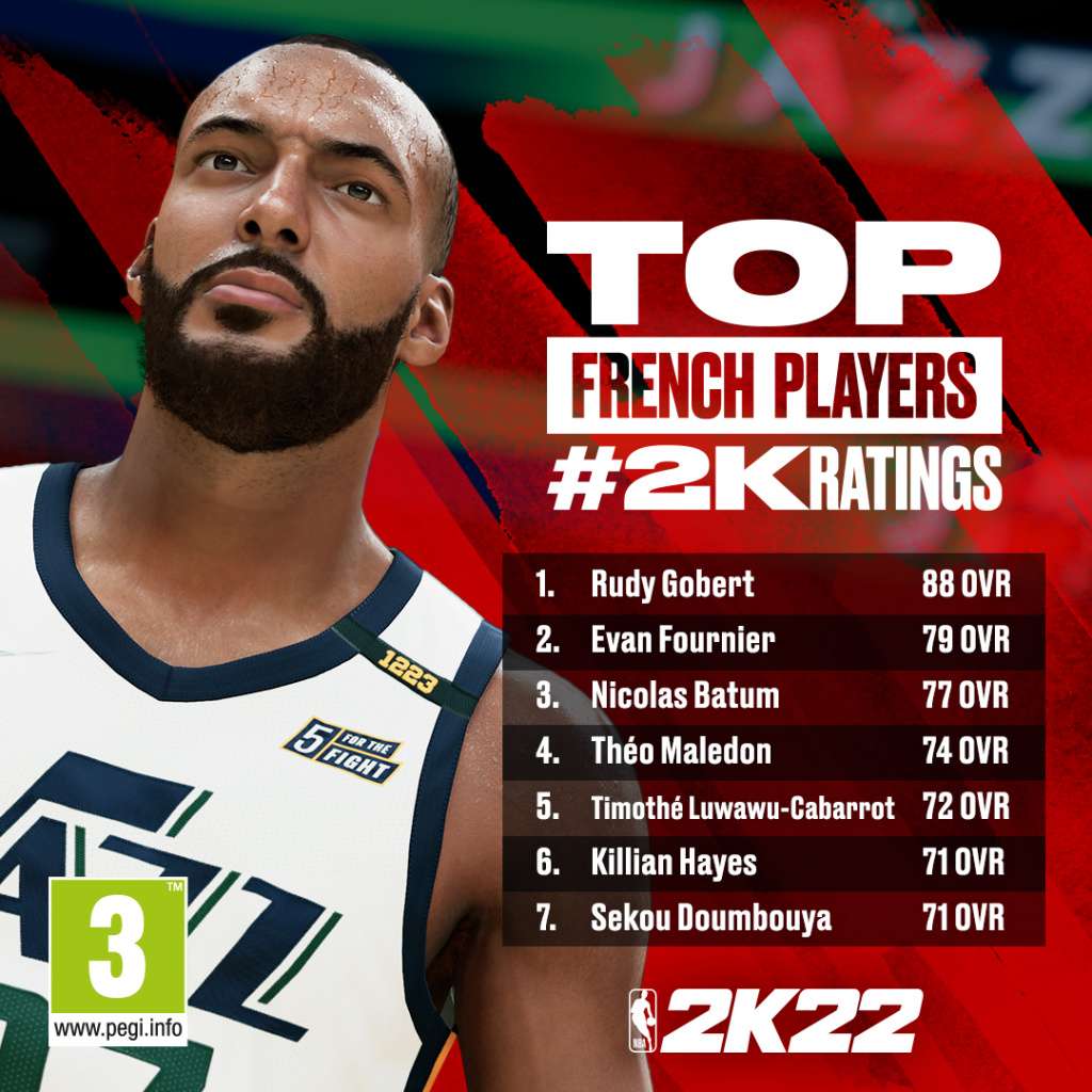 NBA 2K22 Migliori giocatori francesi