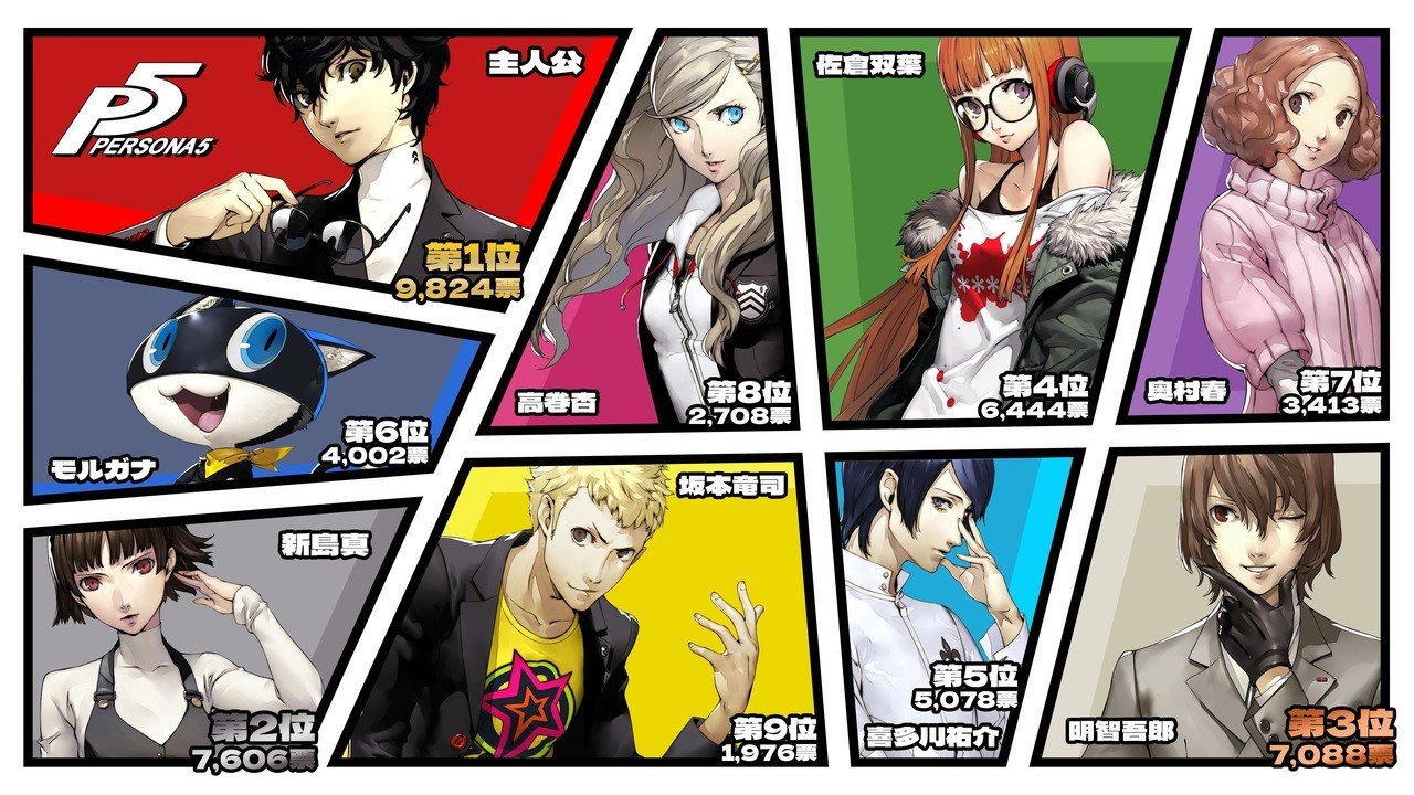 Persona 5 Protagonist è il miglior personaggio del gioco, votate i fan giapponesi