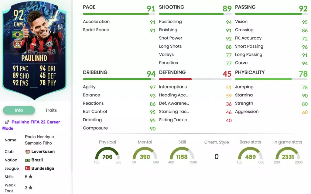 FIFA 22 Paulinho TOTS Moments Statistiche e valutazioni SBC