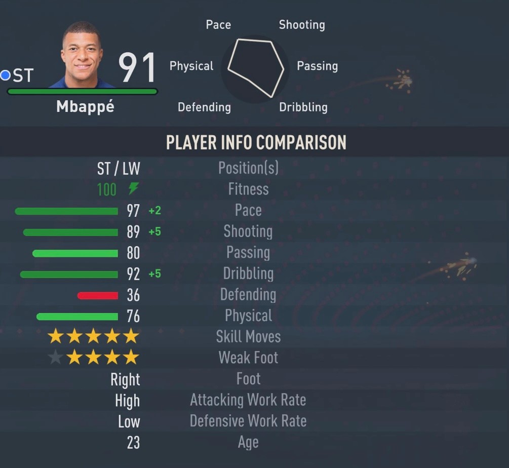 Mbappé visto nella modalità Carriera di FIFA 23