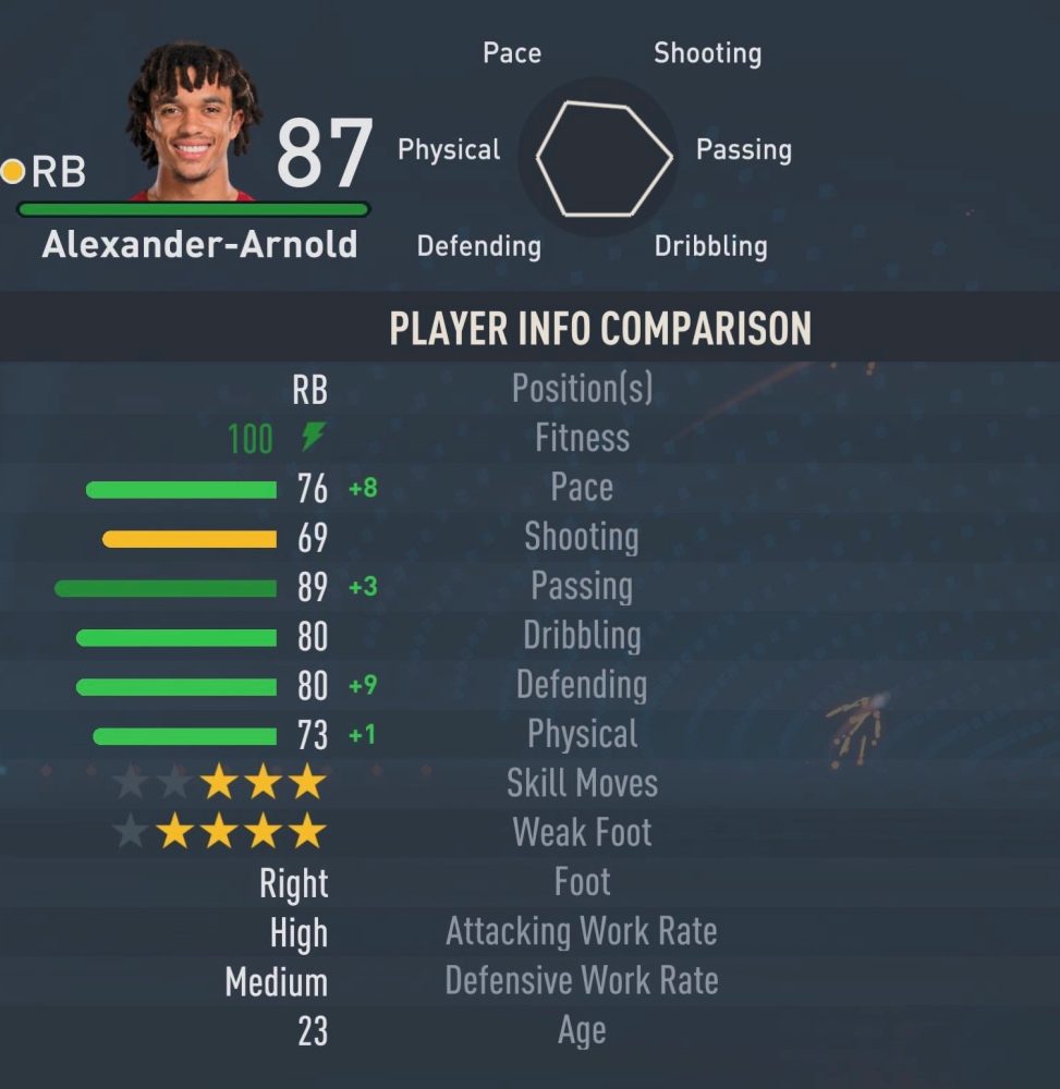 Alexander Arnold visto nella modalità Carriera di FIFA 23