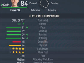 FIFA 23: Guida alle statistiche di The Rise of Kai Havertz