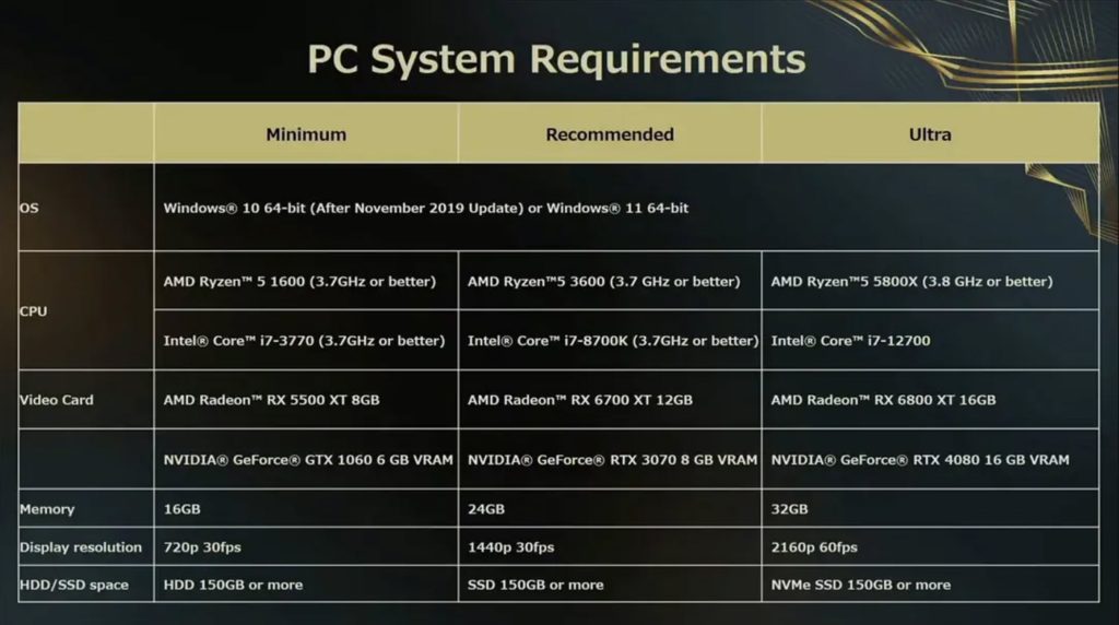 Requisiti di sistema per PC per Forspoken