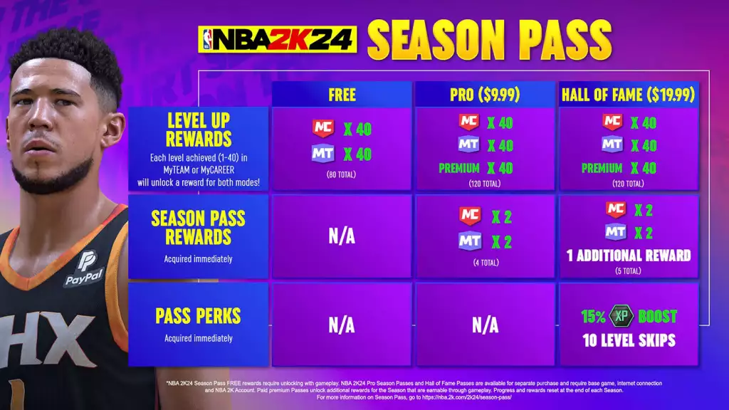 Pass stagione 2 di NBA 2K24 